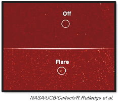 X-Ray Spectrum Before and During the Brown Dwarf Flare